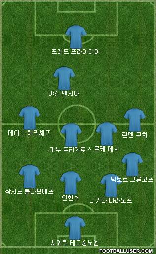 Dream Team Formation 2018