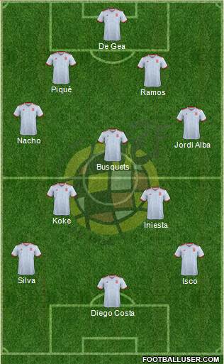 Spain Formation 2018