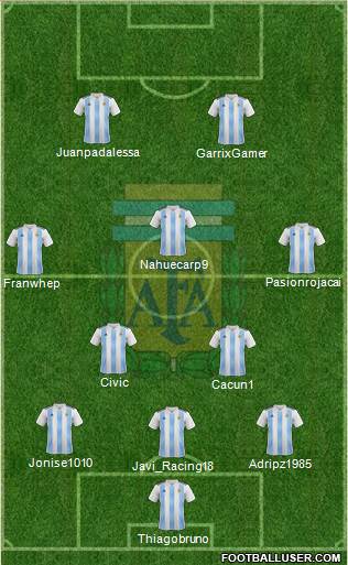 Argentina Formation 2018