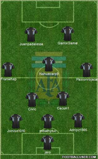 Argentina Formation 2018