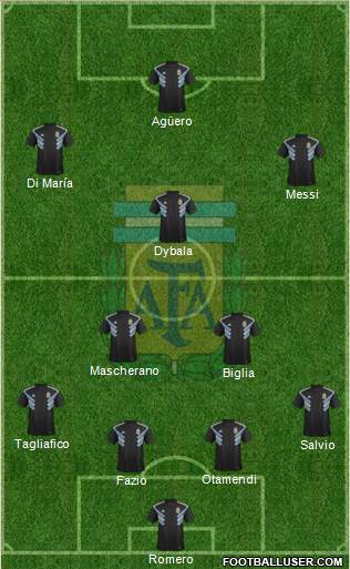 Argentina Formation 2018