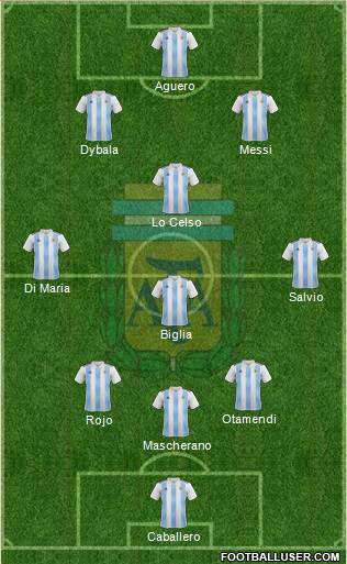 Argentina Formation 2018