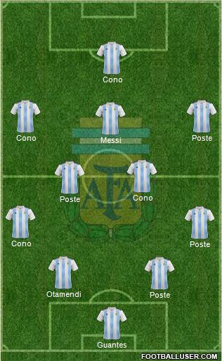 Argentina Formation 2018