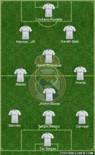 Real Madrid C.F. Formation 2018