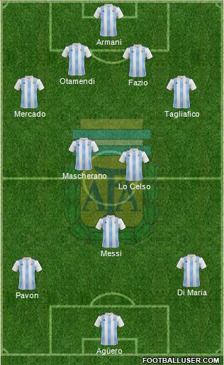 Argentina Formation 2018