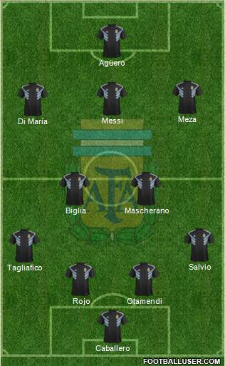 Argentina Formation 2018