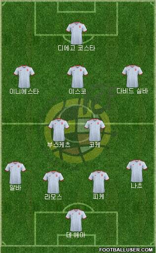 Spain Formation 2018