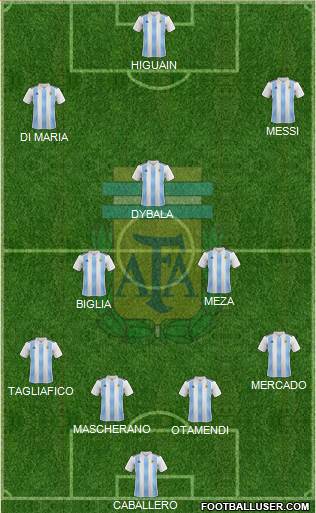 Argentina Formation 2018