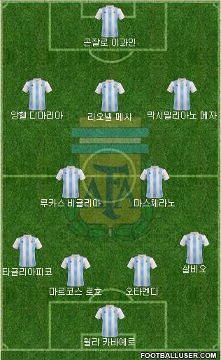 Argentina Formation 2018
