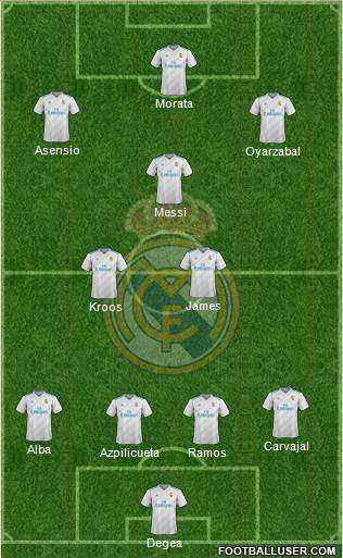Real Madrid C.F. Formation 2018