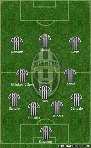 Juventus Formation 2018