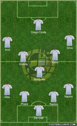 Spain Formation 2018