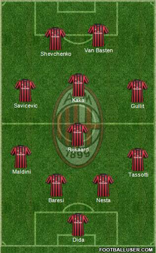 A.C. Milan Formation 2018