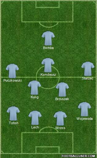 Fifa Team Formation 2018