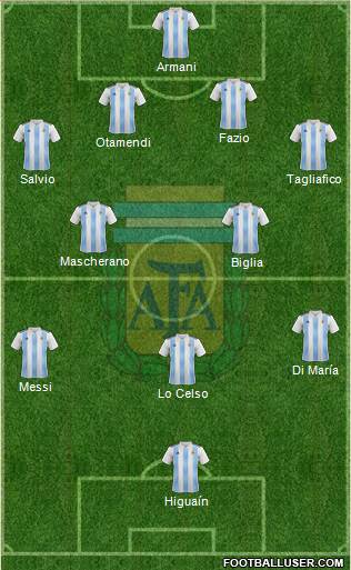Argentina Formation 2018