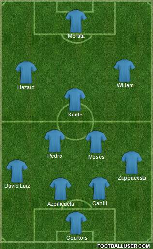 Champions League Team Formation 2018