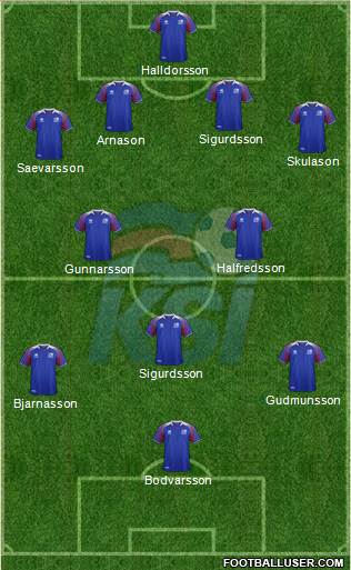 Iceland Formation 2018