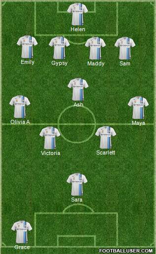 Melbourne Heart FC Formation 2018