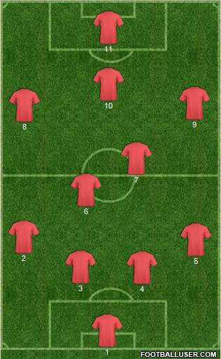 Dream Team Formation 2018