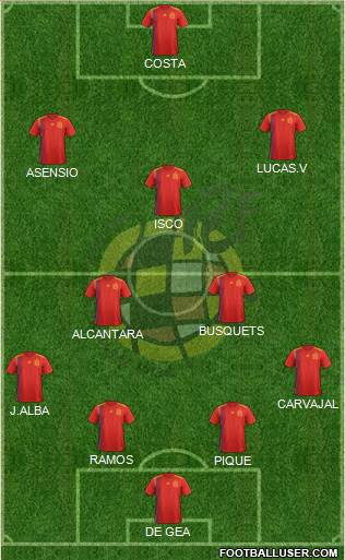 Spain Formation 2018