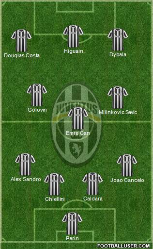 Juventus Formation 2018