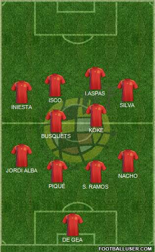 Spain Formation 2018