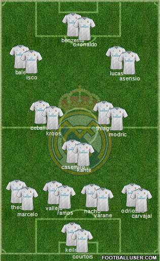 Real Madrid C.F. Formation 2018