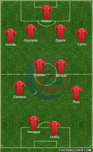 Costa Rica Formation 2018