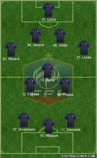 France Formation 2018