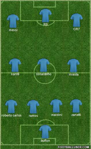 Champions League Team Formation 2018