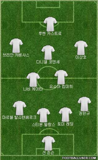 Dream Team Formation 2018