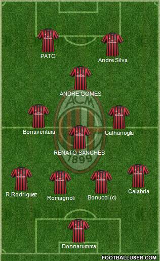 A.C. Milan Formation 2018
