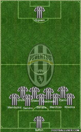 Juventus Formation 2018