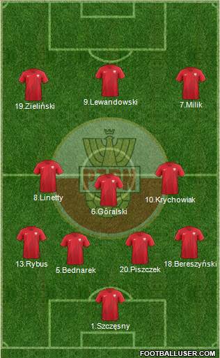 Poland Formation 2018