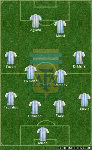 Argentina Formation 2018