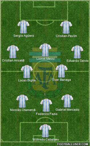 Argentina Formation 2018
