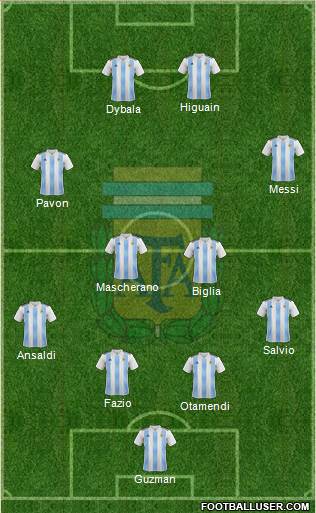 Argentina Formation 2018