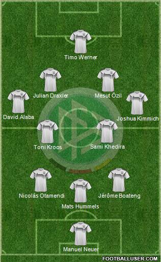 Germany Formation 2018