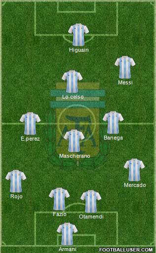 Argentina Formation 2018