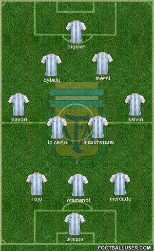 Argentina Formation 2018