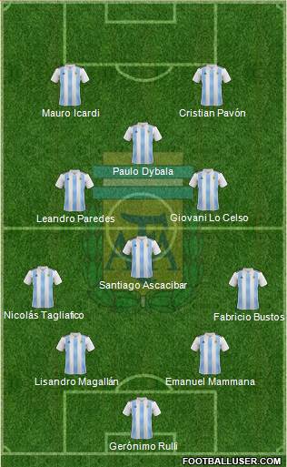 Argentina Formation 2018