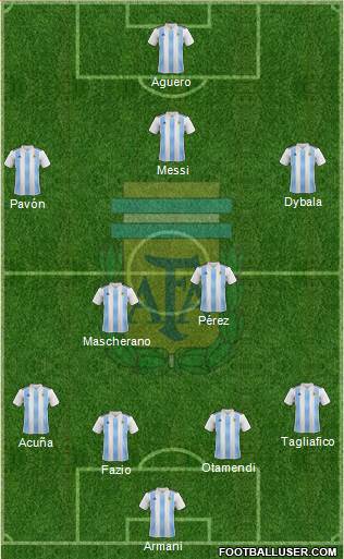 Argentina Formation 2018