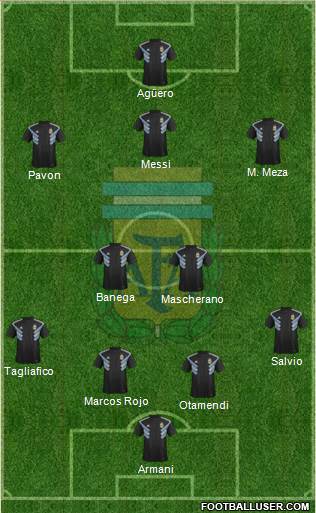 Argentina Formation 2018