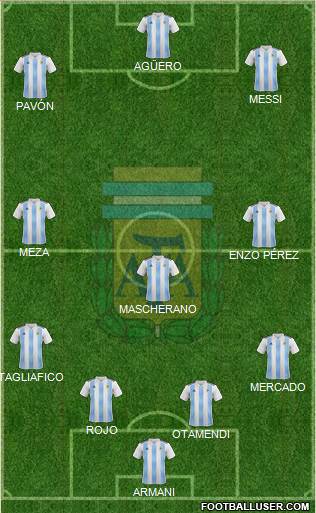 Argentina Formation 2018