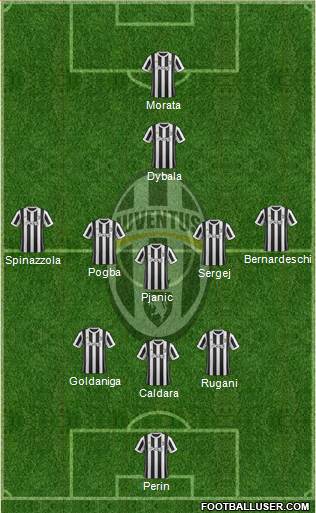 Juventus Formation 2018