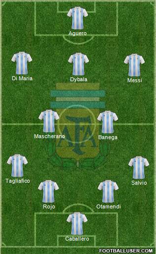 Argentina Formation 2018