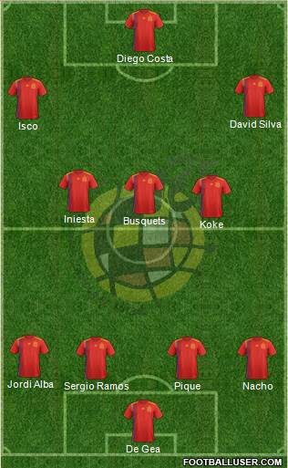 Spain Formation 2018