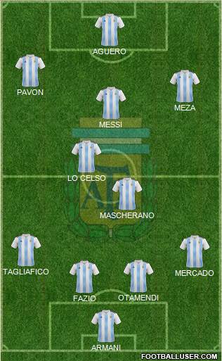 Argentina Formation 2018