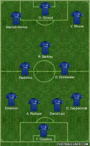 Chelsea Formation 2018