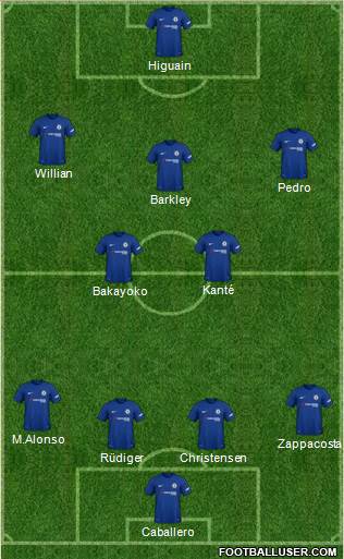 Chelsea Formation 2018